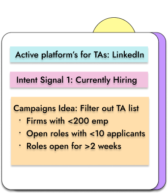 This image depicts how we will plan out campaigns for the target audience of our clients