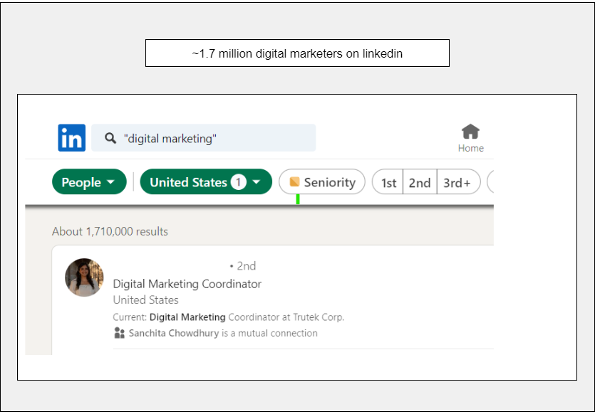 LinkedIn Search for Digital Marketers